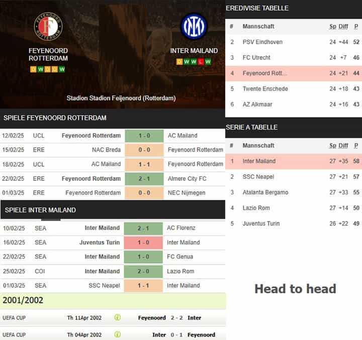 5) feyenoord rotterdam vs. inter mailand