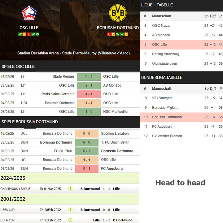 5) osc lille vs. borussia dortmund