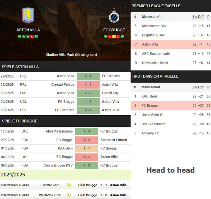 6) aston villa vs. fc brügge