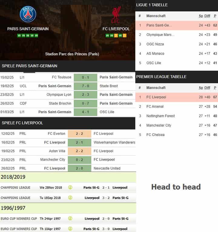 6) paris saint germain vs. fc liverpool