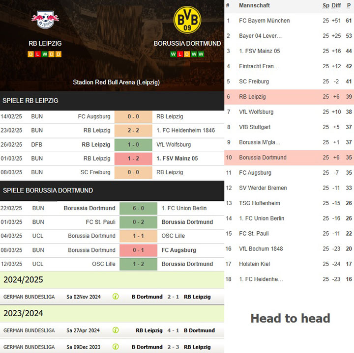 6) rb leipzig vs. borussia dortmund