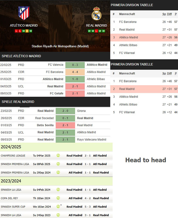 7) atlético madrid vs. real madrid