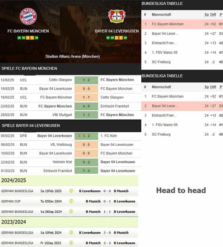 7) fc bayern münchen vs. bayer 04 leverkusen