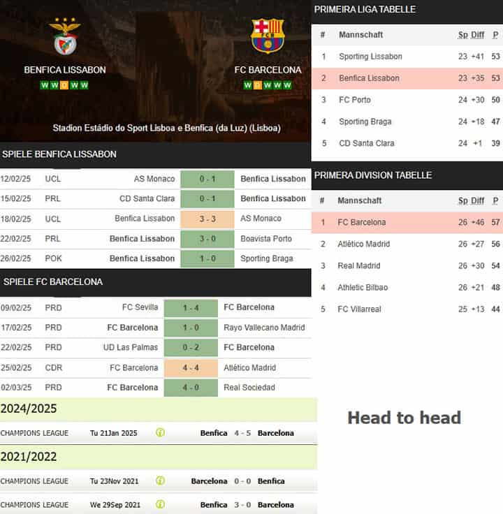 8) benfica lissabon vs. fc barcelona