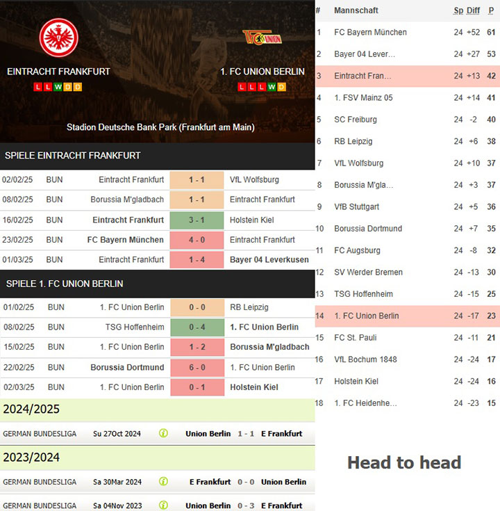 8) eintracht frankfurt vs. 1. fc union berlin