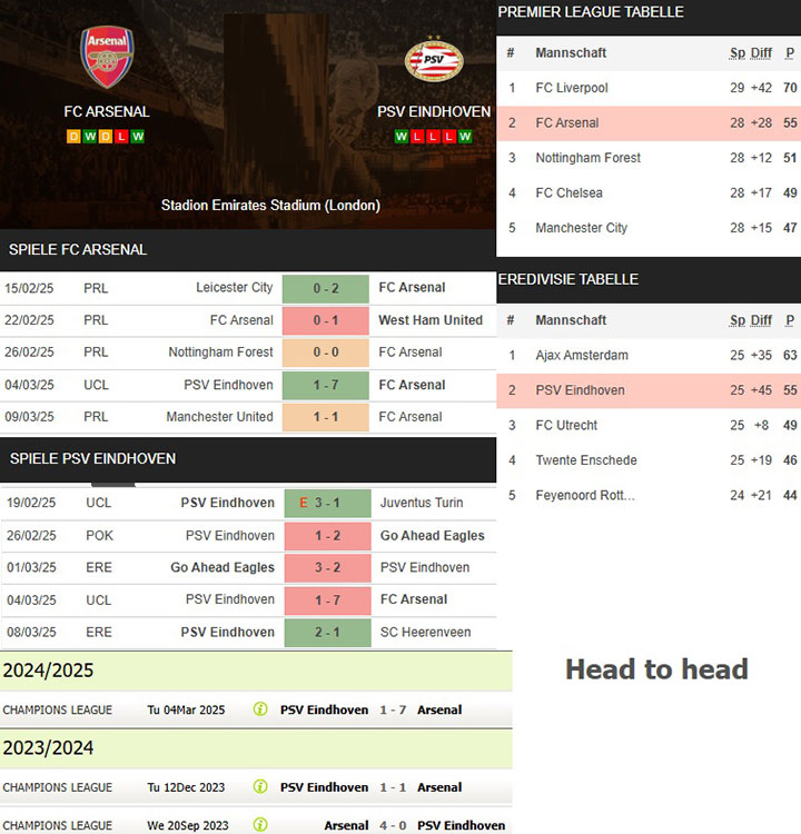 8) fc arsenal vs. psv eindhoven