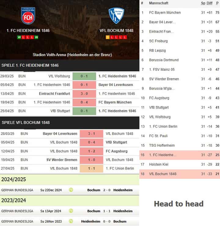 1) 1. fc heidenheim 1846 vs. vfl bochum 1848