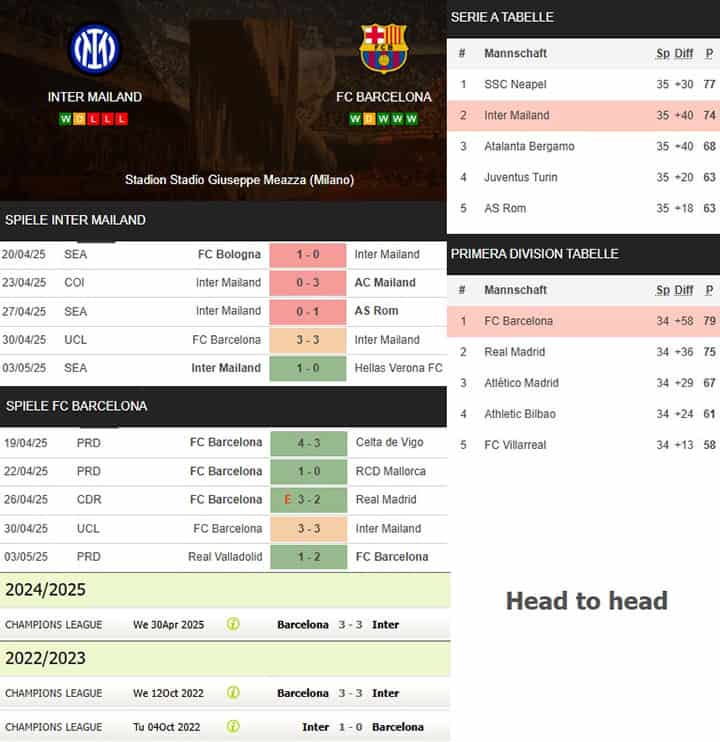 1) inter mailand vs. fc barcelona