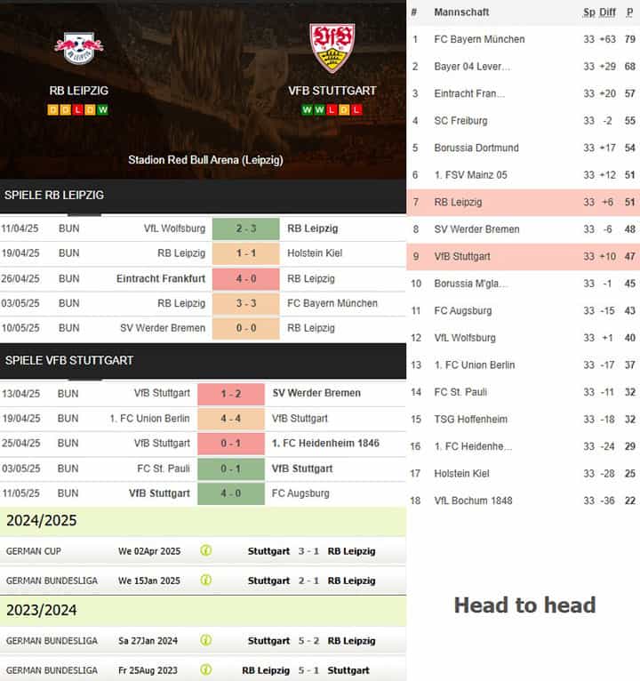 1) rb leipzig vs. vfb stuttgart