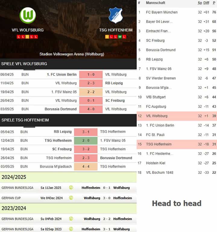 1) vfl wolfsburg vs. tsg hoffenheim