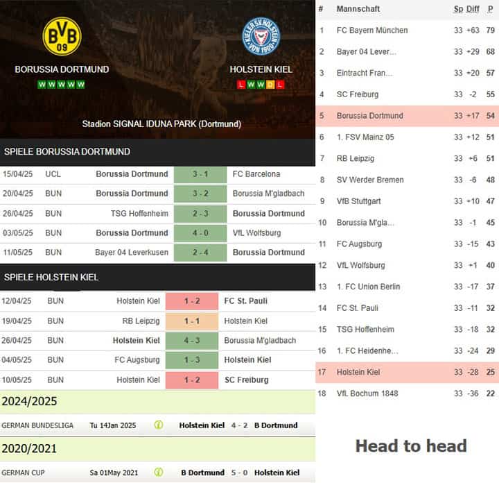 2) borussia dortmund vs. holstein kiel