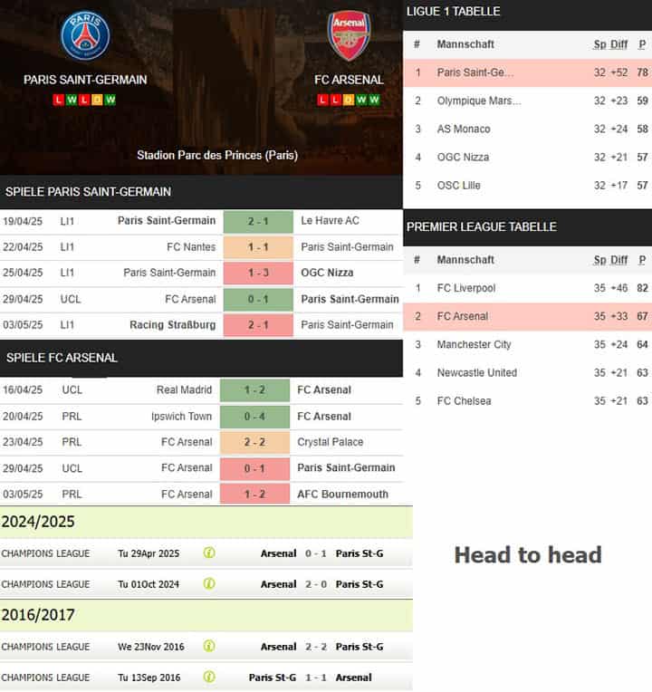 2) paris saint germain vs. fc arsenal