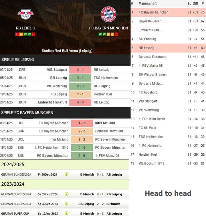 2) rb leipzig vs. fc bayern münchen
