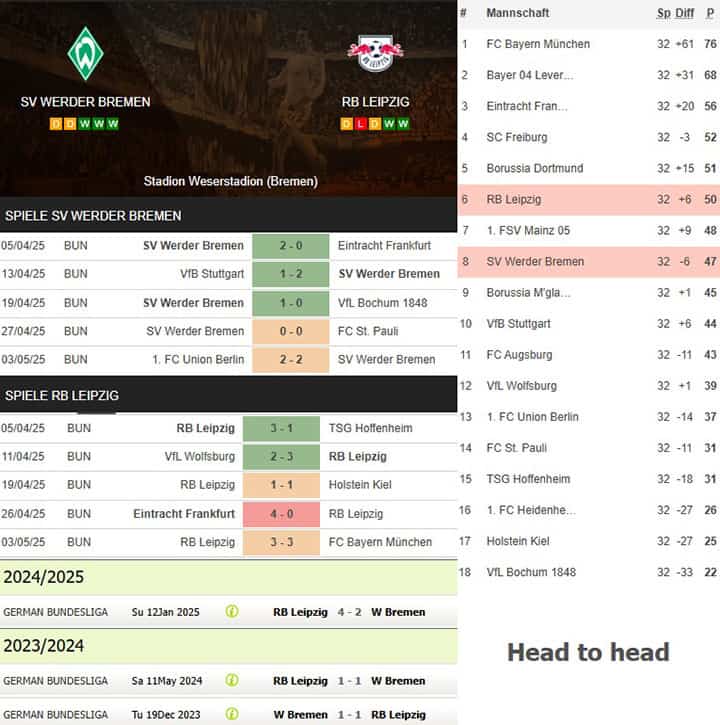 2) sv werder bremen vs. rb leipzig
