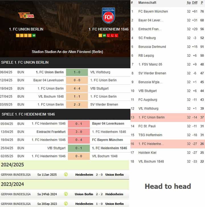 3) 1. fc union berlin vs. 1. fc heidenheim 1846