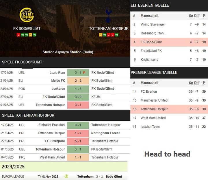 3) fk bodøglimt vs. tottenham hotspur