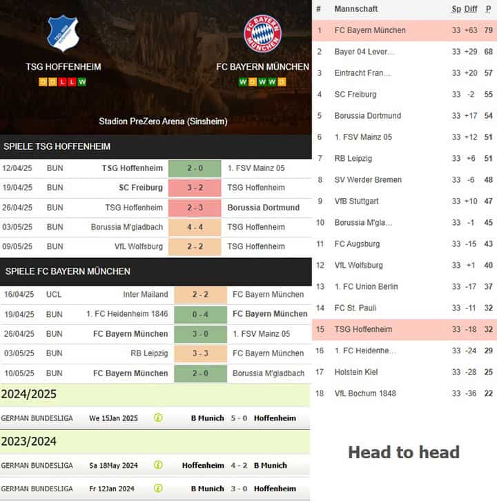 3) tsg hoffenheim vs. fc bayern münchen