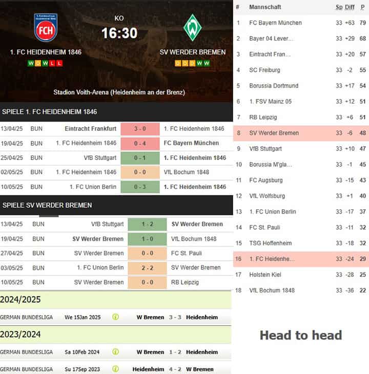 4) 1. fc heidenheim 1846 vs. sv werder bremen