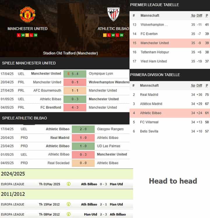 4) manchester united vs. athletic bilbao