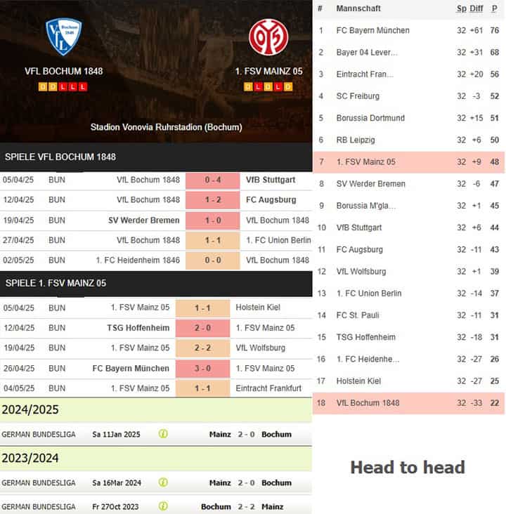 4) vfl bochum 1848 vs. 1. fsv mainz 05