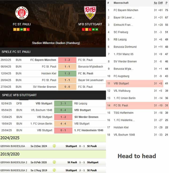 5) fc st. pauli vs. vfb stuttgart