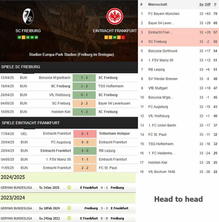 5) sc freiburg vs. eintracht frankfurt