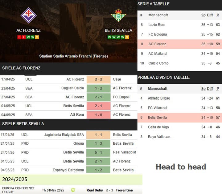 6) ac florenz vs. betis sevilla