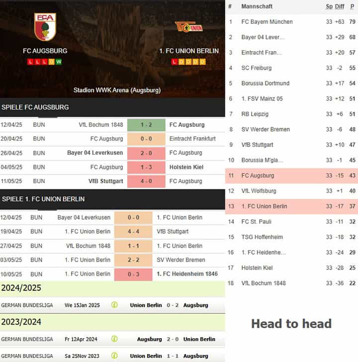 6) fc augsburg vs. 1. fc union berlin