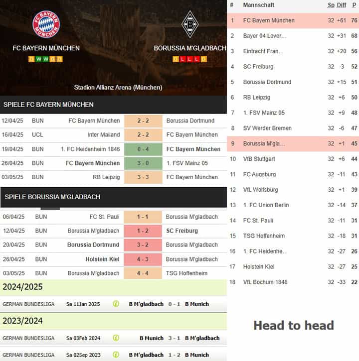 6) fc bayern münchen vs. borussia m'gladbach