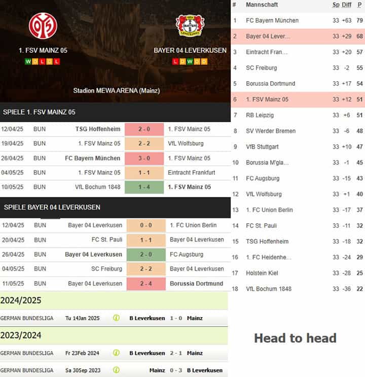 7) 1. fsv mainz 05 vs. bayer 04 leverkusen
