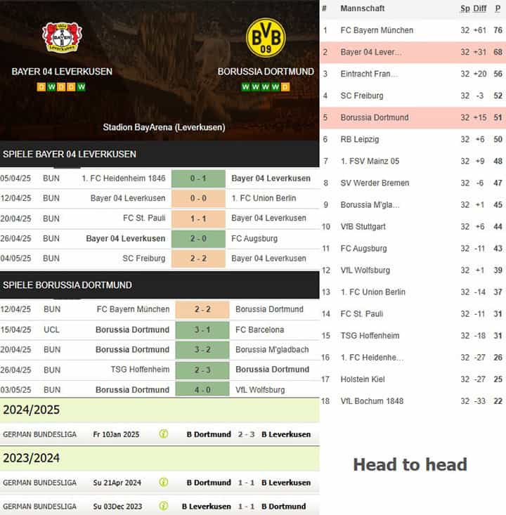 7) bayer 04 leverkusen vs. borussia dortmund