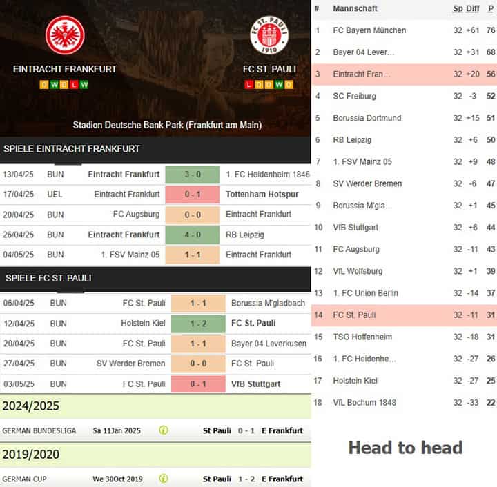 8) eintracht frankfurt vs. fc st. pauli