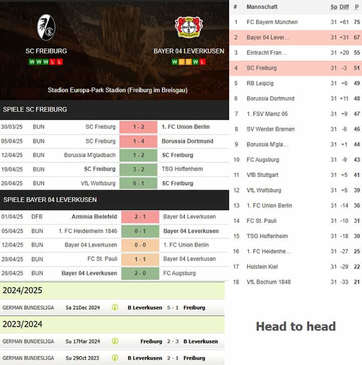 8) sc freiburg vs. bayer 04 leverkusen