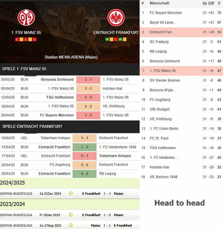 9) 1. fsv mainz 05 vs. eintracht frankfurt