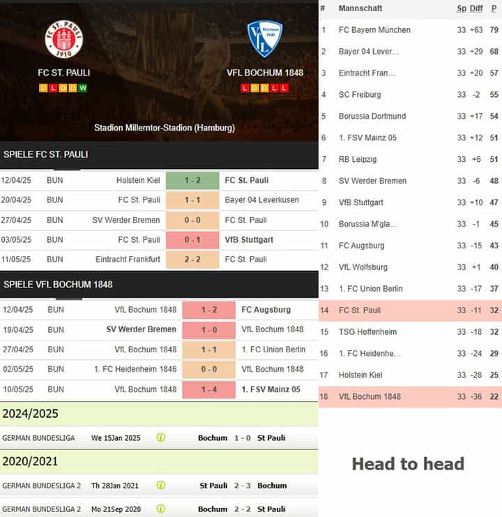 9) fc st. pauli vs. vfl bochum 1848