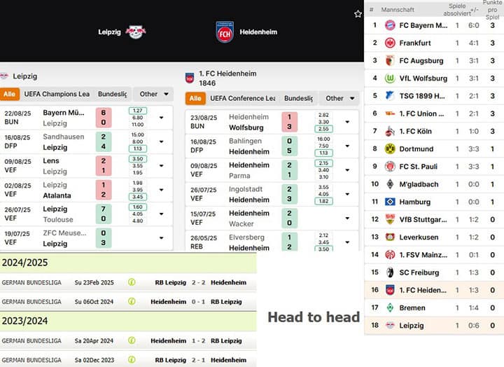 2) rb leipzig vs. fc heidenheim