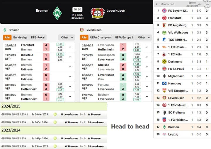 3) werder bremen vs.bayer leverkusen