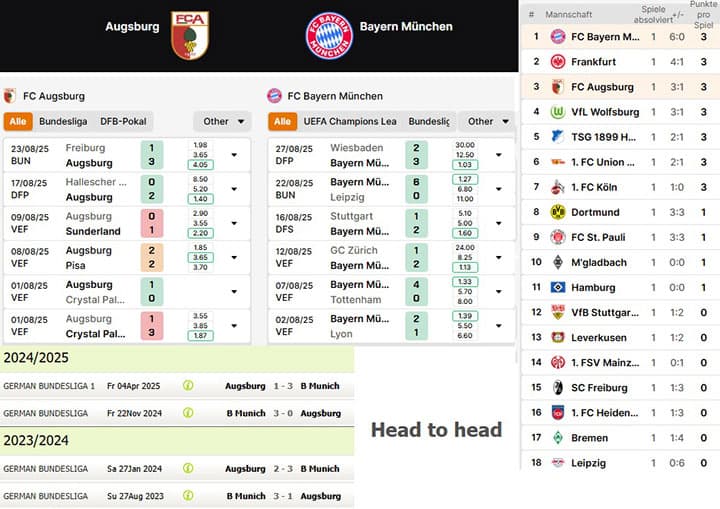 6) fc augsburg vs. fc bayern münchen