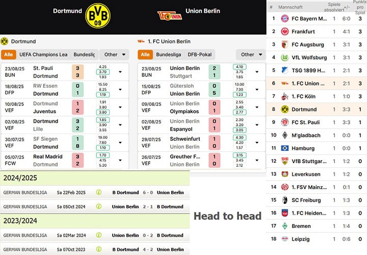 8) borussia dortmund vs. union berlin
