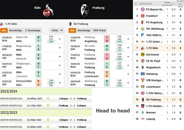 9) 1. fc köln vs. sc freiburg