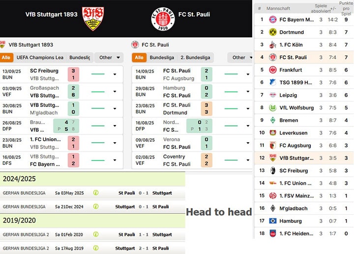 1) vfb stuttgart vs. fc st. pauli