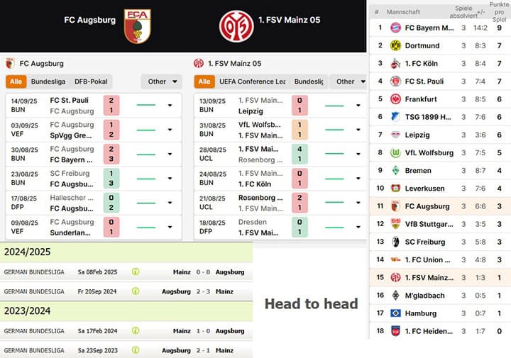 2) fc augsburg vs. 1. fsv mainz 05