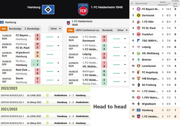 3) hamburger sv vs. 1. fc heidenheim 1846