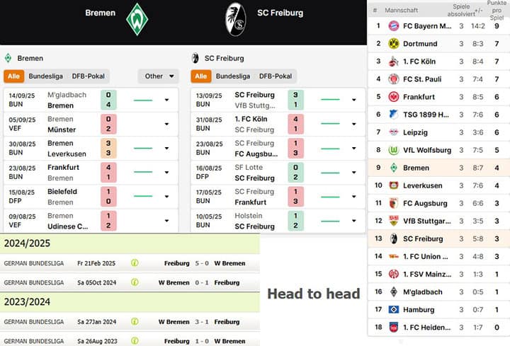 4) werder bremen vs. sc freiburg