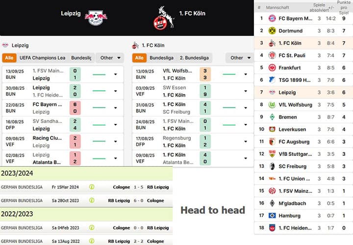 6) rb leipzig vs. 1. fc köln