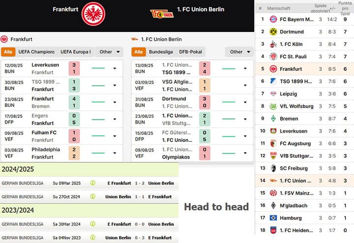 7) eintracht frankfurt vs. 1. fc union berlin