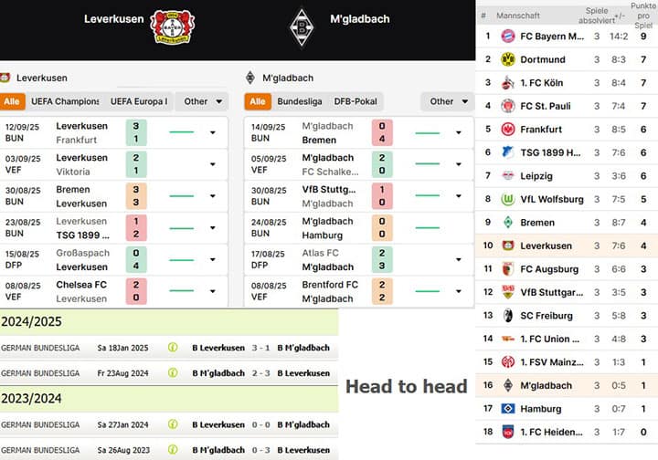8) bayer leverkusen vs. borussia mönchengladbach