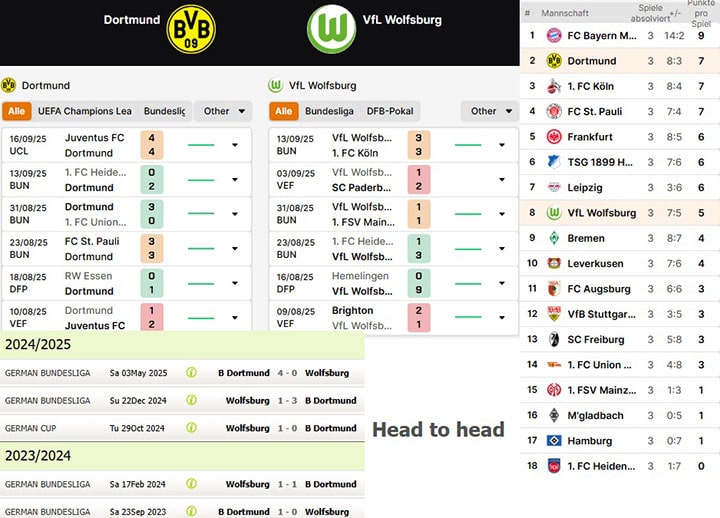 9) borussia dortmund vs. vfl wolfsburg